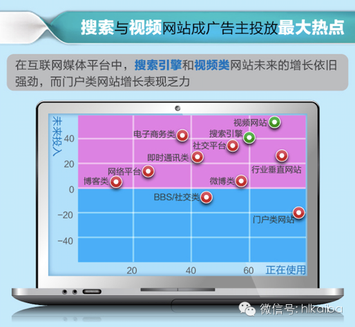 海尓們對傳統(tǒng)媒體打出的是黃牌，還不到紅牌