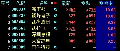 超級電容器概念股票