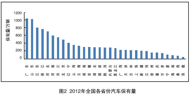 黃標(biāo)車成灰霾首因 2017年全國范圍基本淘汰