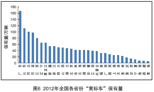 黃標(biāo)車成灰霾首因 2017年全國范圍基本淘汰