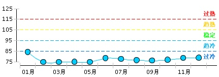 2013年度電池行業(yè)完成出口交貨值同比增長-4.03%