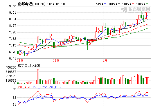 南都電源：“鉛酸龍頭”到“鋰電新貴”轉(zhuǎn)型現(xiàn)成效