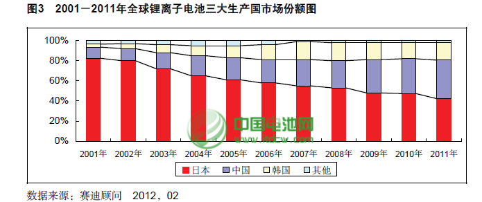 瞄準(zhǔn)國內(nèi)巨大潛力 超20家日韓鋰電企業(yè)在華布局