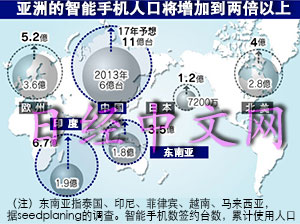 2017年亞洲市場(chǎng)將突破20億 中國(guó)智能手機(jī)改變