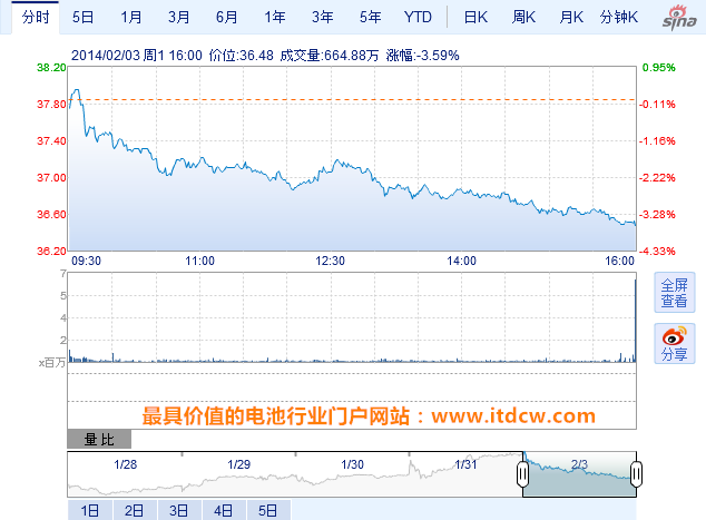 微軟新董事著手打破舊觀念 消除Windows依賴癥