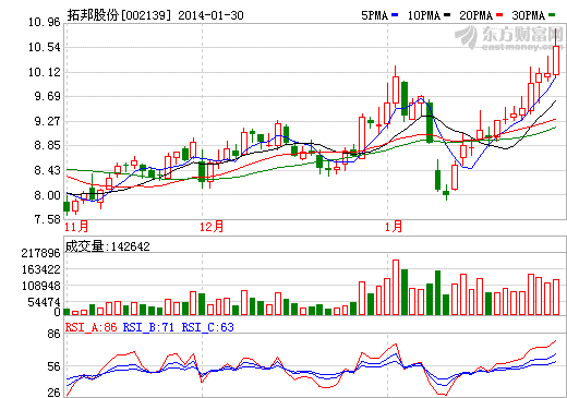 拓邦股份