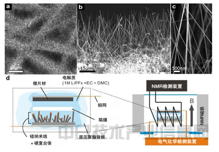 劍橋大學查明鋰電池使用硅納米線負極