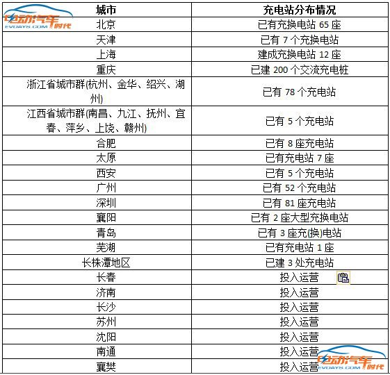 中美歐電動車充換電站差距大比拼 任重道遠(yuǎn)