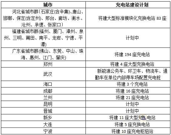 中美歐電動車充換電站差距大比拼 任重道遠(yuǎn)