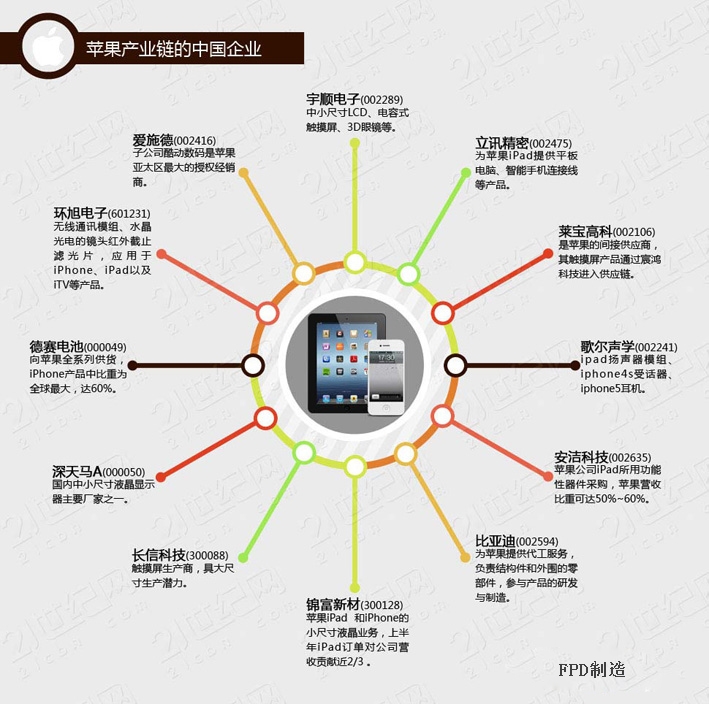 蘋果產(chǎn)業(yè)鏈都火了7年了 聯(lián)想產(chǎn)業(yè)鏈怎么辦？