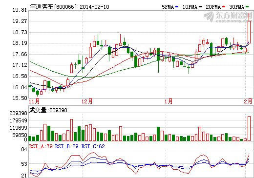 新能源汽車發(fā)展元年 宇通客車全面發(fā)力