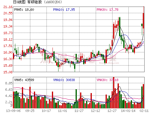 有研硅股擬投資4億元建稀土項(xiàng)目 產(chǎn)能約5700噸