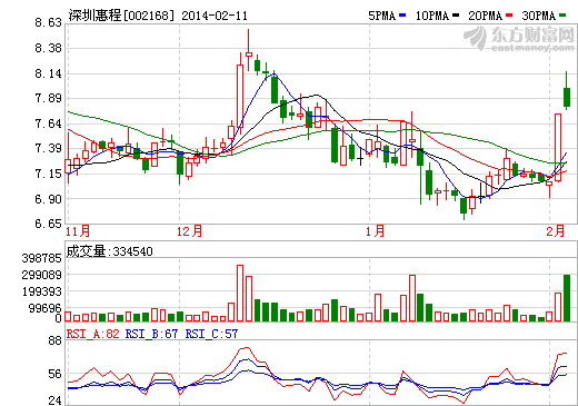 美攻克鋰離子易燃缺陷 新一代安全鋰電池呼之欲出