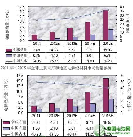 電池材料數(shù)據(jù)圖