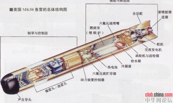 美國(guó)MK50 魚(yú)雷