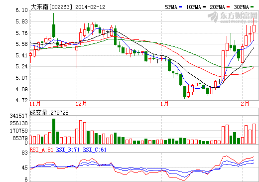 鋰電業(yè)迎來(lái)發(fā)展熱潮 大東南等上市公司加緊布局