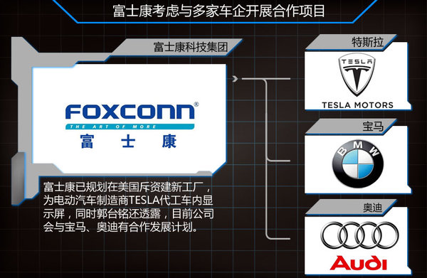 富士康牽手谷歌/特斯拉 正式進(jìn)軍汽車制造業(yè)