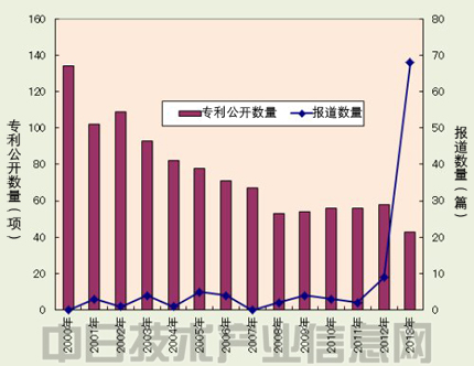 谷歌在美國申請22項汽車自動駕駛專利