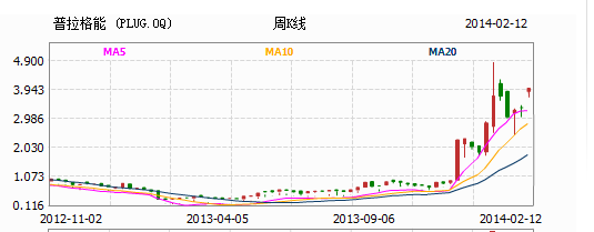 燃料電池短期內(nèi)實(shí)現(xiàn)商業(yè)化生產(chǎn)難度高