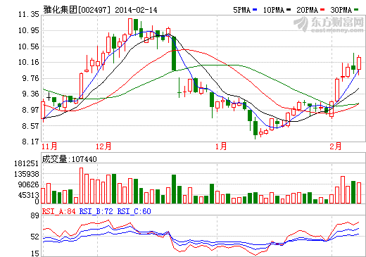 雅化集團(tuán)股價(jià)走勢(shì)圖-中國(guó)電池網(wǎng)