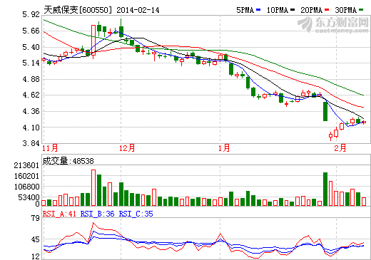 天威保變股價(jià)走勢(shì)圖