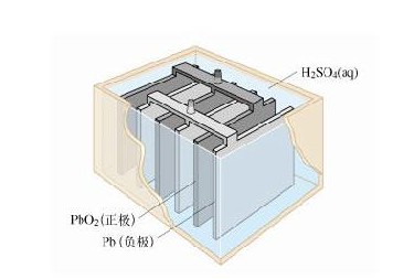 燃料電池漸行漸近 產(chǎn)業(yè)鏈標(biāo)的存主題機(jī)會