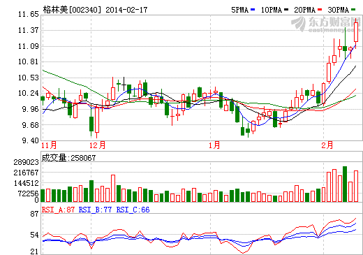 格林美股價走勢圖