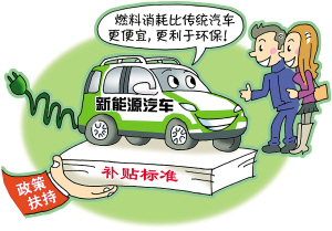 新能源汽車的春天