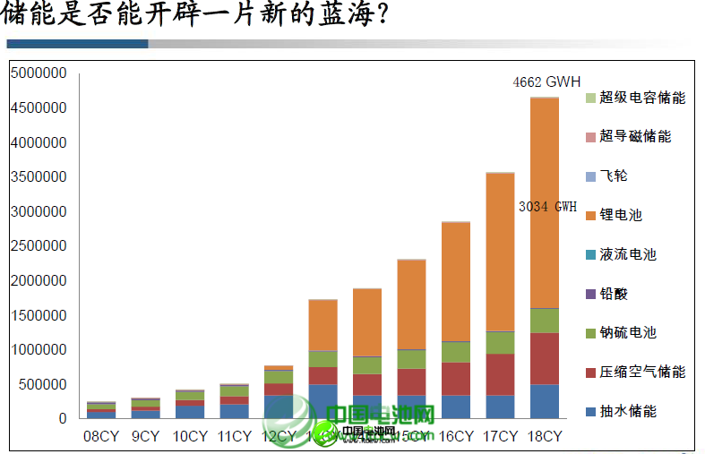 2013年我國鋰離子電池產(chǎn)量累計同比增長16.9%