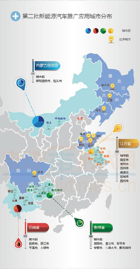 新能源汽車推廣城市達(dá)86個(gè) 2014年全面提速