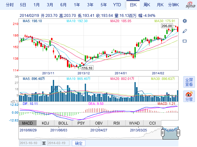 特斯拉四季度凈虧損1600萬(wàn)美元 同比縮窄