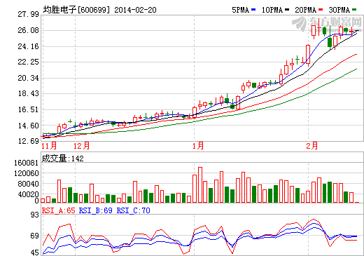 均勝電子傍巨頭欲奪汽車(chē)電子“隱形冠軍”