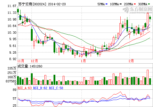 消息稱蘇寧將聯(lián)姻特斯拉售汽車及零部件