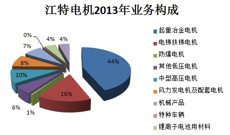 江特電機(jī)PK方正電機(jī) 新能源汽車誰(shuí)立潮頭？