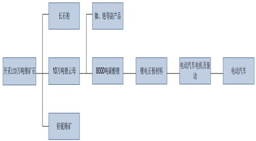 江特電機(jī)PK方正電機(jī) 新能源汽車誰立潮頭？