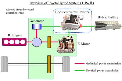 豐田混合動力系統(tǒng)概覽