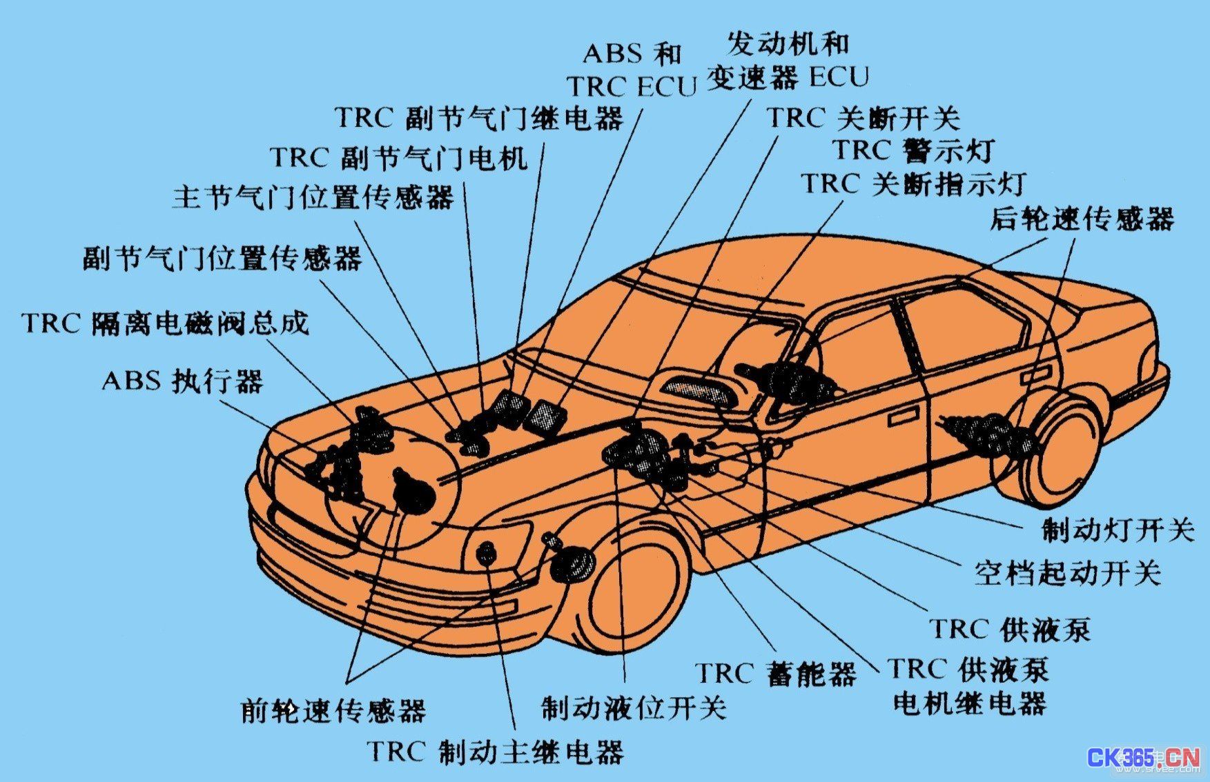 物聯(lián)網(wǎng)汽車電子能給集成電路帶來多大空間