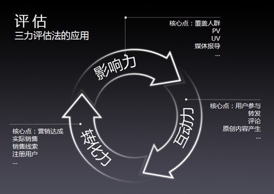 垂直新媒體爆發(fā)：深扎細(xì)分領(lǐng)域吸引資本