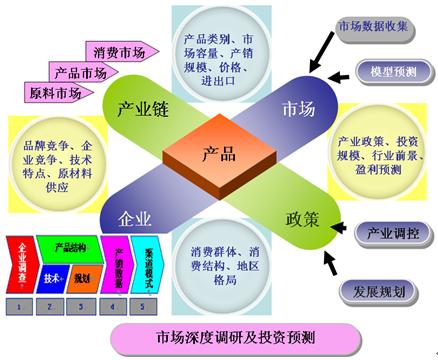 固體硫酸氧釩