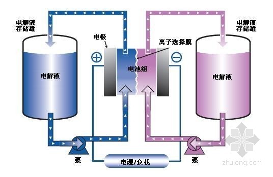 鈉硫電池