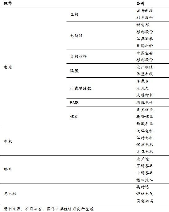 新能源產(chǎn)業(yè)鏈全景圖及相關(guān)上市公司