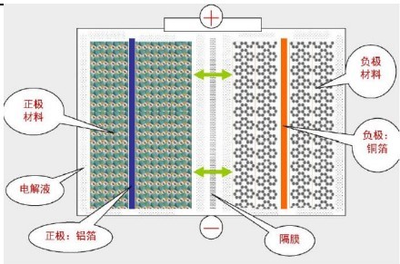 鋰電池結(jié)構(gòu)