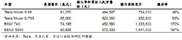 特斯拉賺錢效應(yīng)再掀A股熱浪 鋰電池產(chǎn)業(yè)迎爆發(fā)時(shí)點(diǎn)