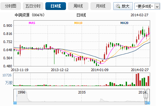 中銅資源宣布鋰電池中標(biāo)本港電動(dòng)巴士