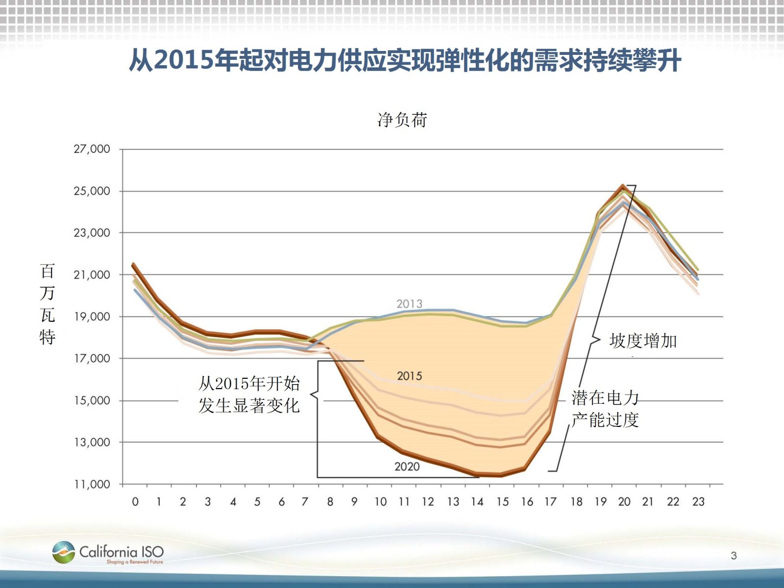 特斯拉“千兆電池工廠”將徹底改變電力行業(yè)