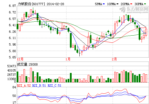 力帆股份走勢圖