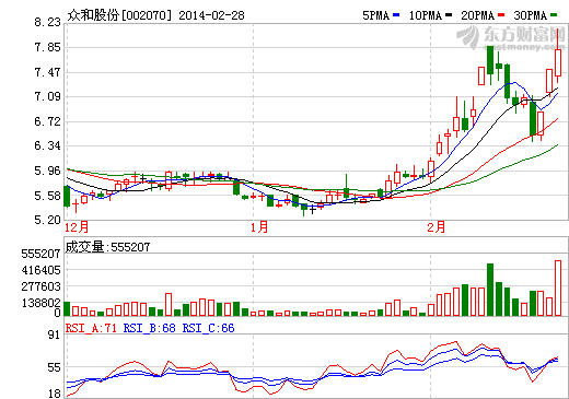 眾和股份欲涉足特斯拉產業(yè)鏈 瞄準鎳鈷鋁正極材料