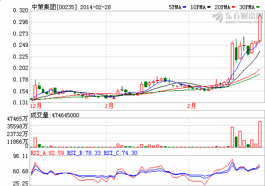 中策集團(tuán)電池業(yè)務(wù)經(jīng)營困難 正積極尋覓收購機(jī)會