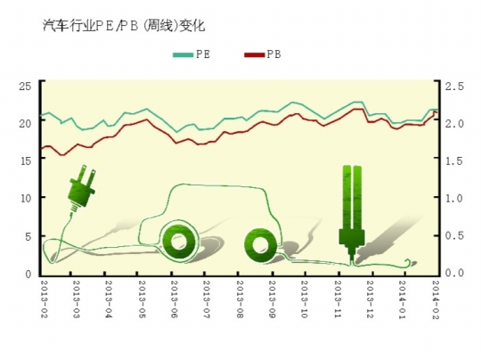 充電樁為新能源汽車炒作加碼  特斯拉挑動礦業(yè)神經(jīng)