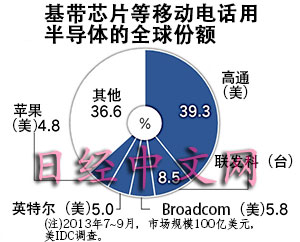 喪失主導(dǎo)權(quán) 日本智能手機(jī)將被牽著鼻子走？